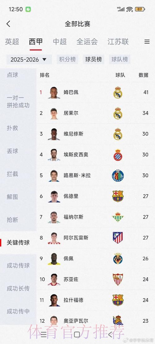 世界杯阿根廷姆巴佩数据统计深度解读 世界杯阿根廷姆巴佩数据统计深度解读