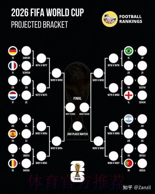 2026世界杯英格兰贝林厄姆赛程分析全面分析