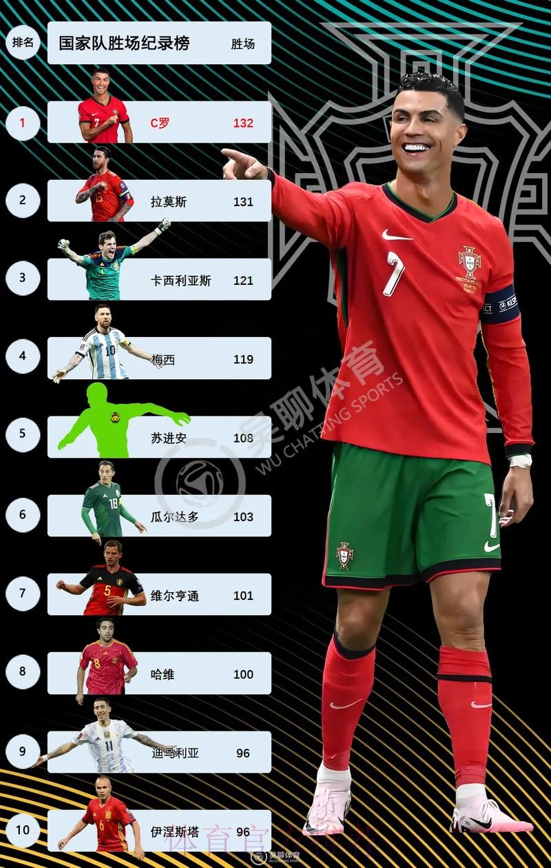 本届世界杯荷兰C罗数据统计最新更新