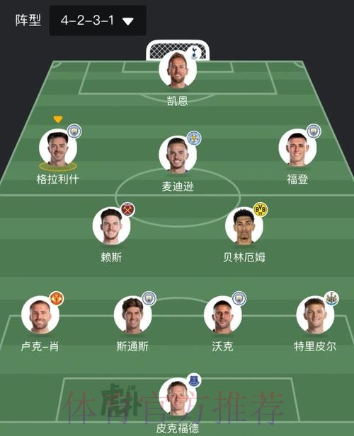 2026世界杯英格兰凯恩战术分析权威解读 2026世界杯英格兰凯恩战术分析权威解读