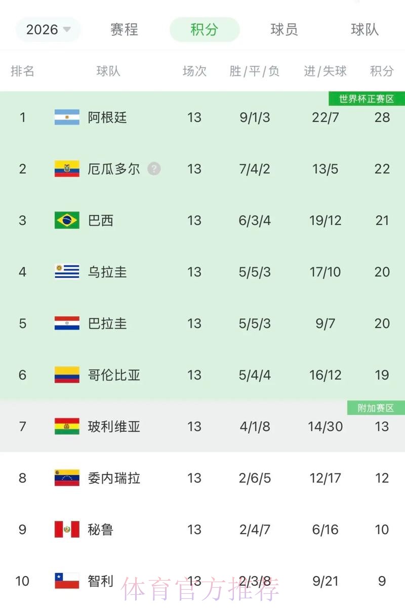 世界杯阿根廷格列兹曼数据统计全面分析 世界杯阿根廷格列兹曼数据统计全面分析