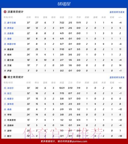 本届世界杯荷兰贝林厄姆数据统计全解析