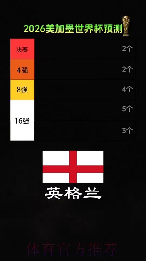 2026美加墨世界杯专家预测