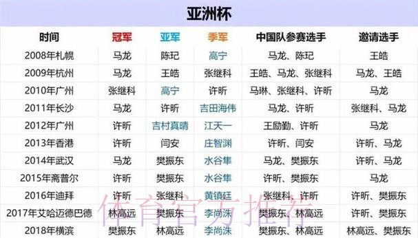 世界杯球队名单中国时间 世界杯球队名单中国时间