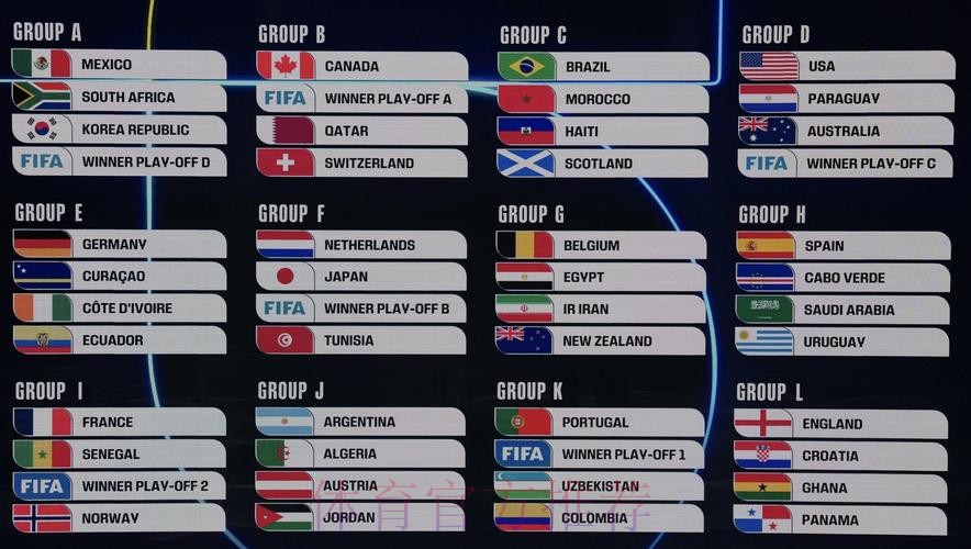 2026美加墨世界杯数据统计实时 2026美加墨世界杯数据统计实时