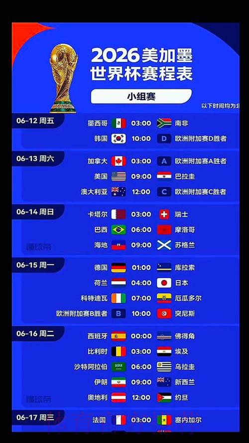 2026美加墨世界杯数据统计实时 2026美加墨世界杯数据统计实时