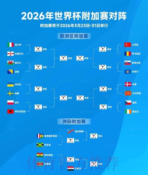 2026世界杯积分榜