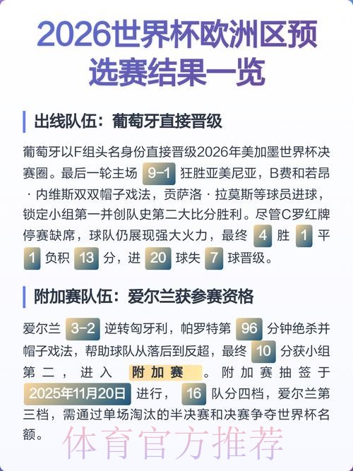 世界杯比赛结果一览