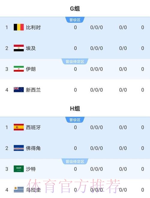 2026世界杯比赛结果